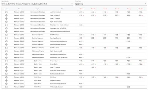 fight odds io|UFC Betting Odds & Lines .